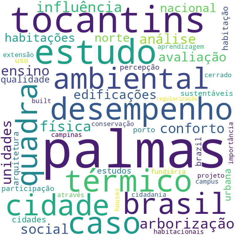 Nuvem de termos dos títulos das publicações