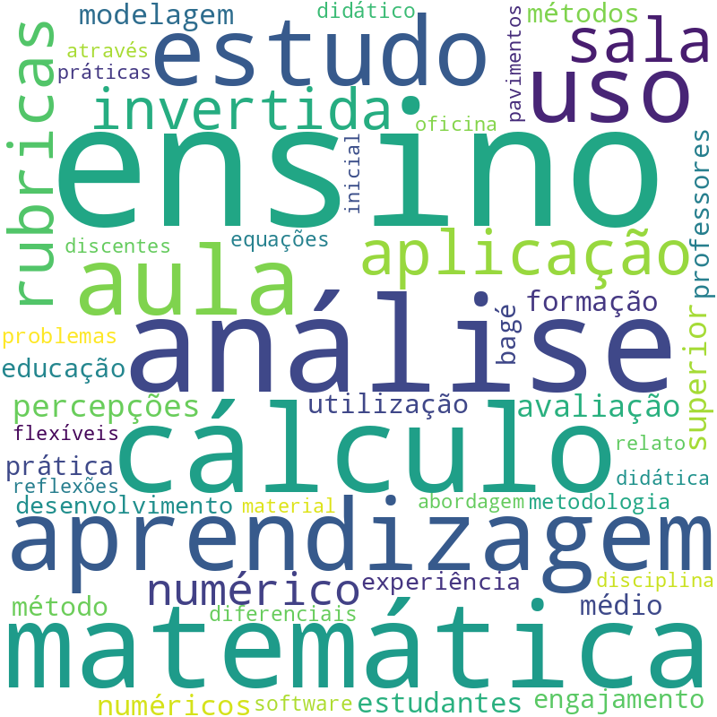 Nuvem de termos dos títulos das publicações