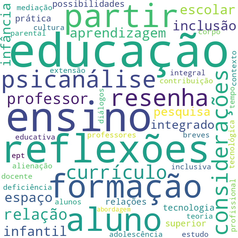 Nuvem de termos dos títulos das publicações