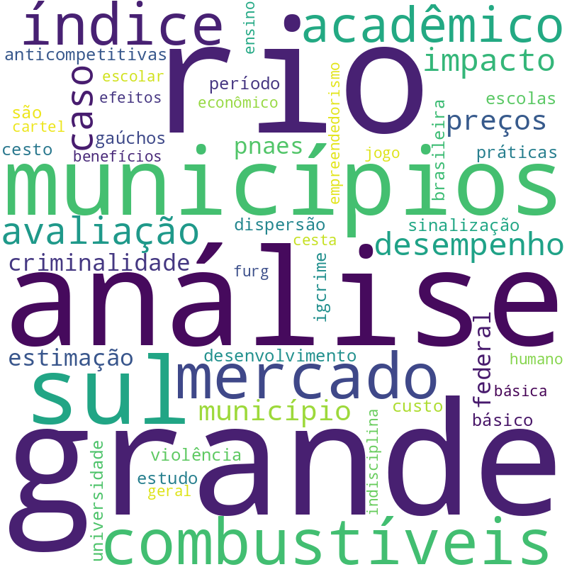 Nuvem de termos dos títulos das publicações
