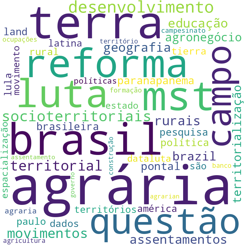 Nuvem de termos dos títulos das publicações