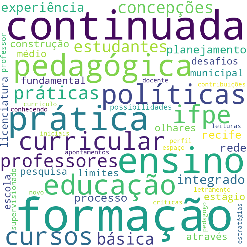 Nuvem de termos dos títulos das publicações