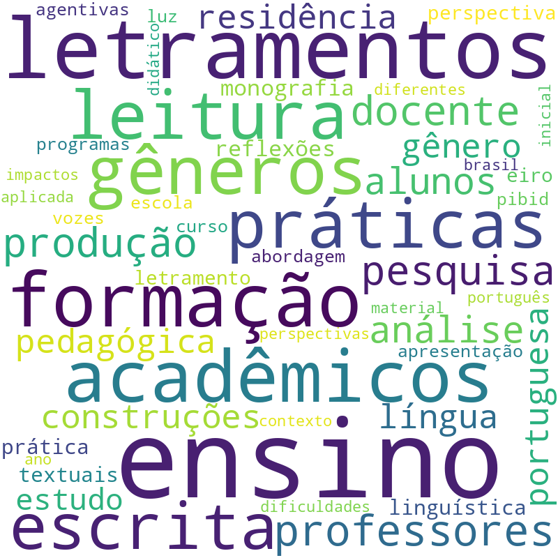 Nuvem de termos dos títulos das publicações