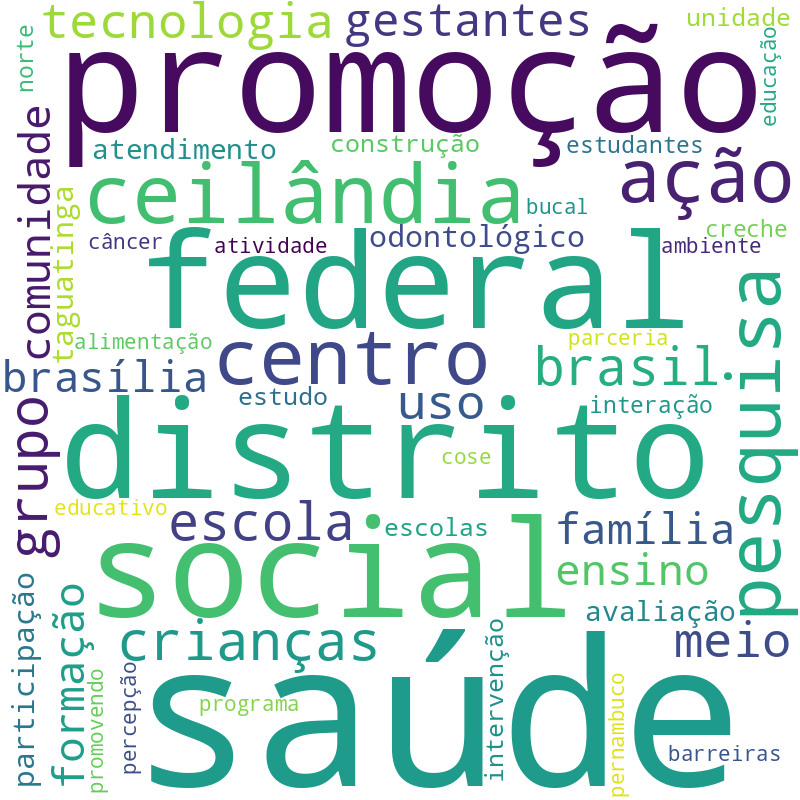 Nuvem de termos dos títulos das publicações