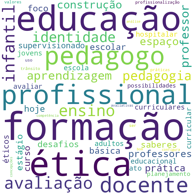 Nuvem de termos dos títulos das publicações