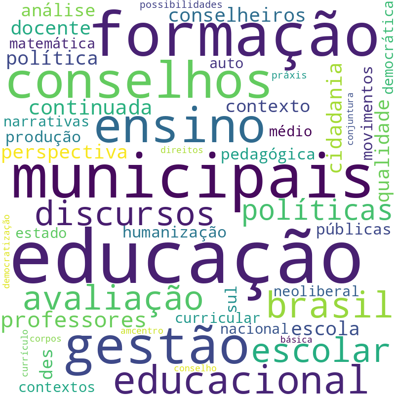 Nuvem de termos dos títulos das publicações