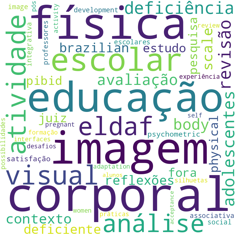 Nuvem de termos dos títulos das publicações