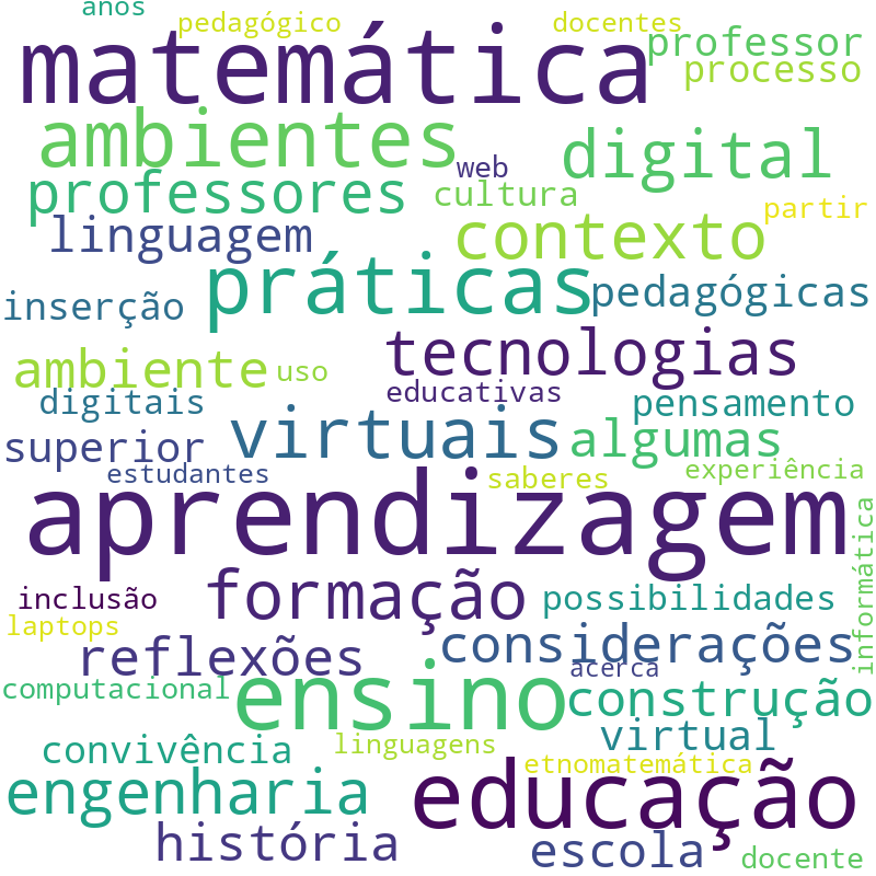 Nuvem de termos dos títulos das publicações