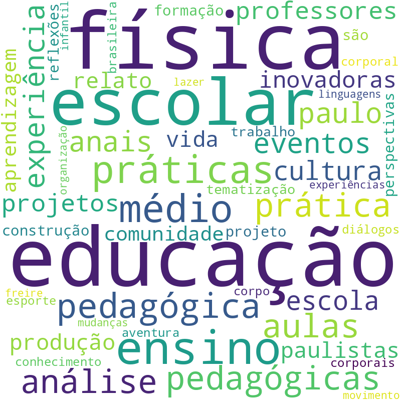 Nuvem de termos dos títulos das publicações