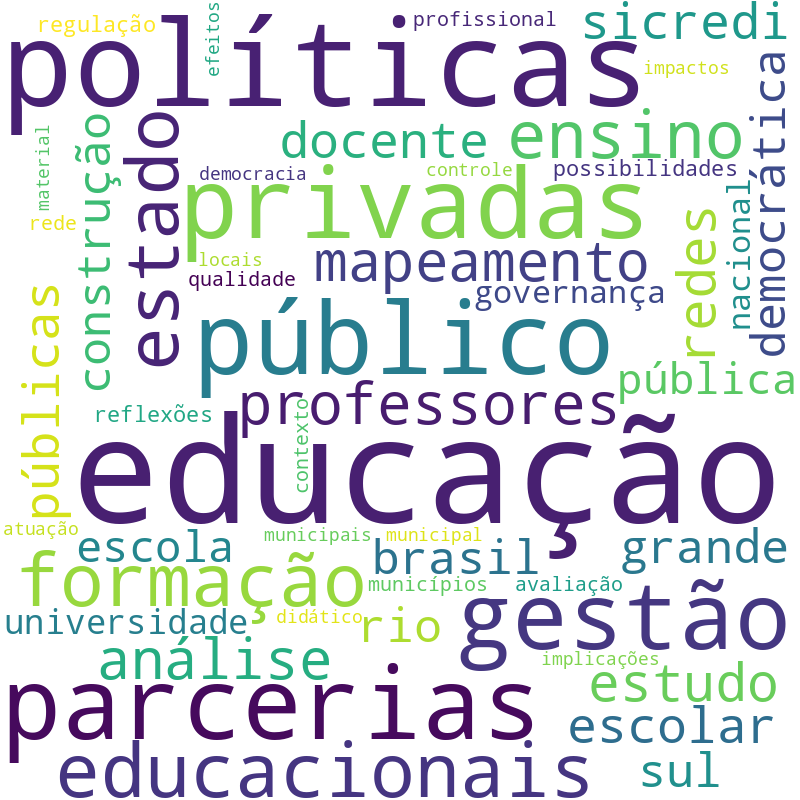 Nuvem de termos dos títulos das publicações