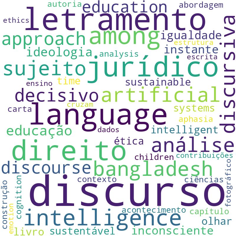 Nuvem de termos dos títulos das publicações