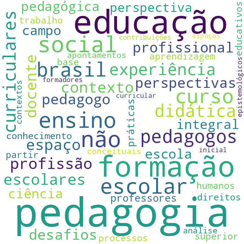 Nuvem de termos dos títulos das publicações