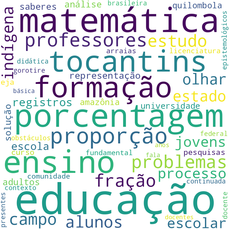 Nuvem de termos dos títulos das publicações