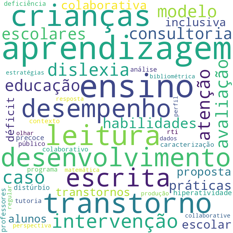 Nuvem de termos dos títulos das publicações
