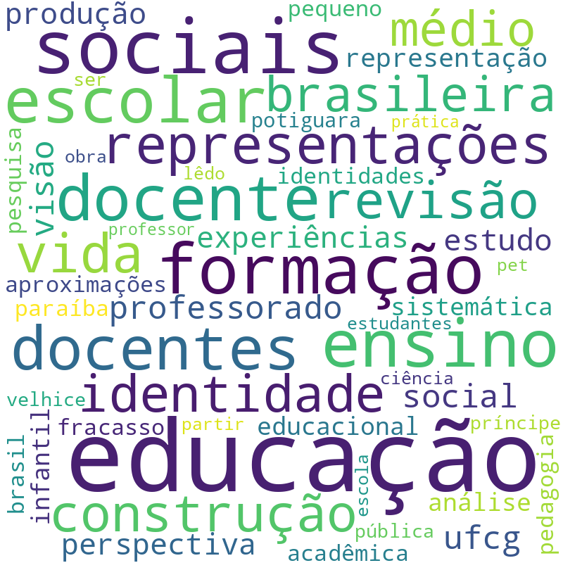 Nuvem de termos dos títulos das publicações