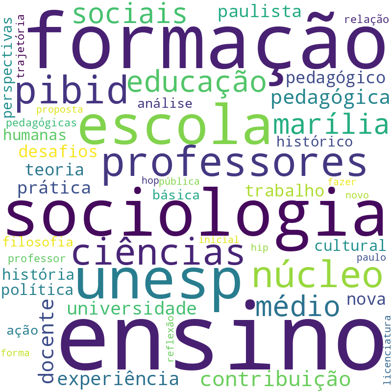 Nuvem de termos dos títulos das publicações