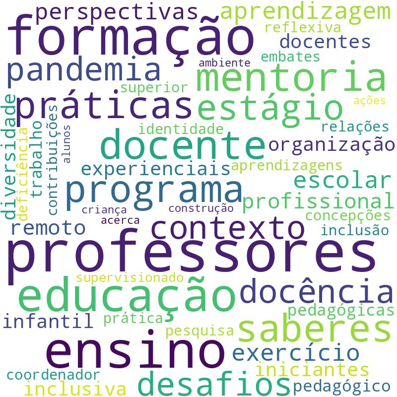 Nuvem de termos dos títulos das publicações