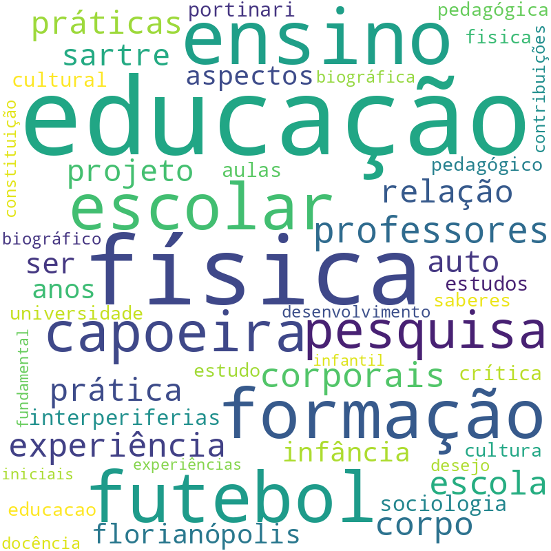 Nuvem de termos dos títulos das publicações