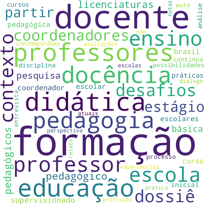 Nuvem de termos dos títulos das publicações