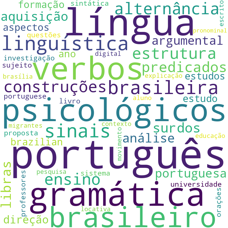 Nuvem de termos dos títulos das publicações