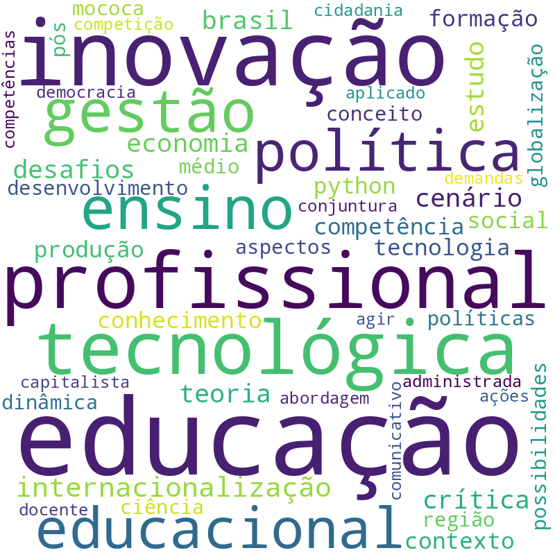 Nuvem de termos dos títulos das publicações