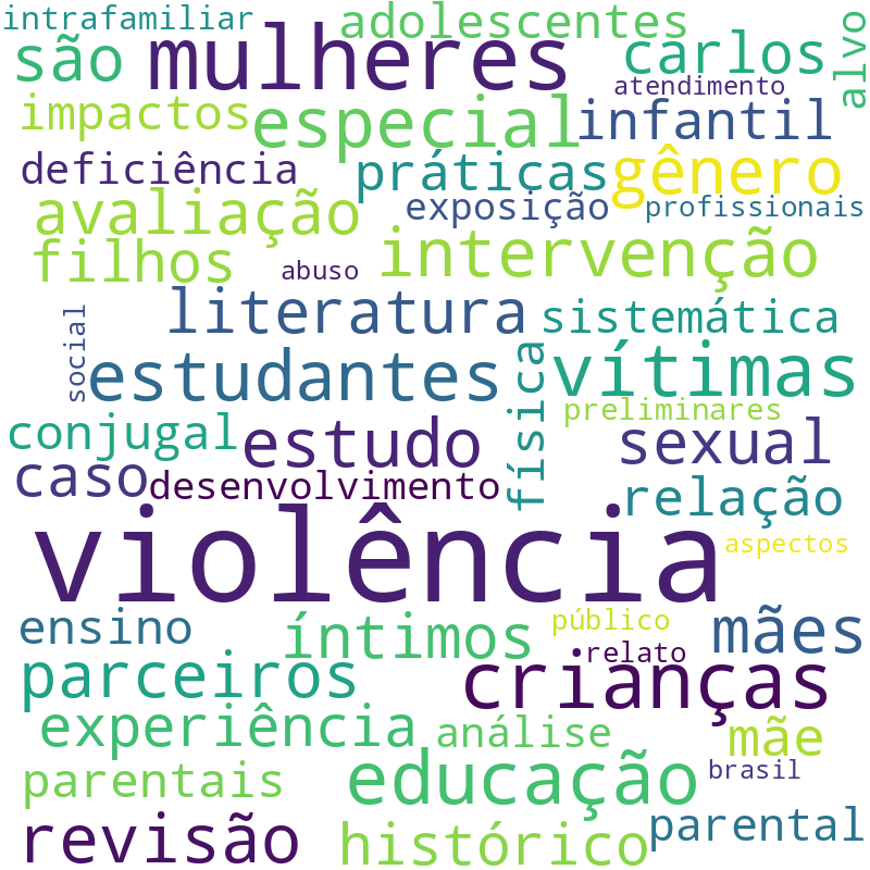 Nuvem de termos dos títulos das publicações