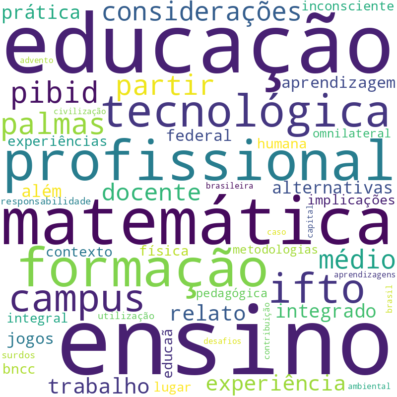 Nuvem de termos dos títulos das publicações