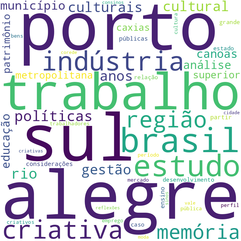 Nuvem de termos dos títulos das publicações