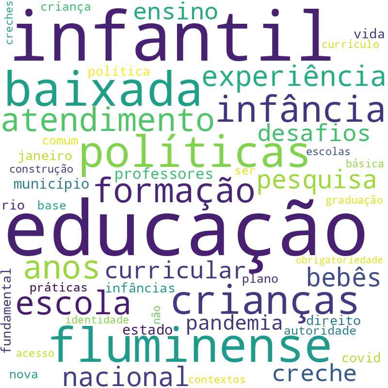 Nuvem de termos dos títulos das publicações
