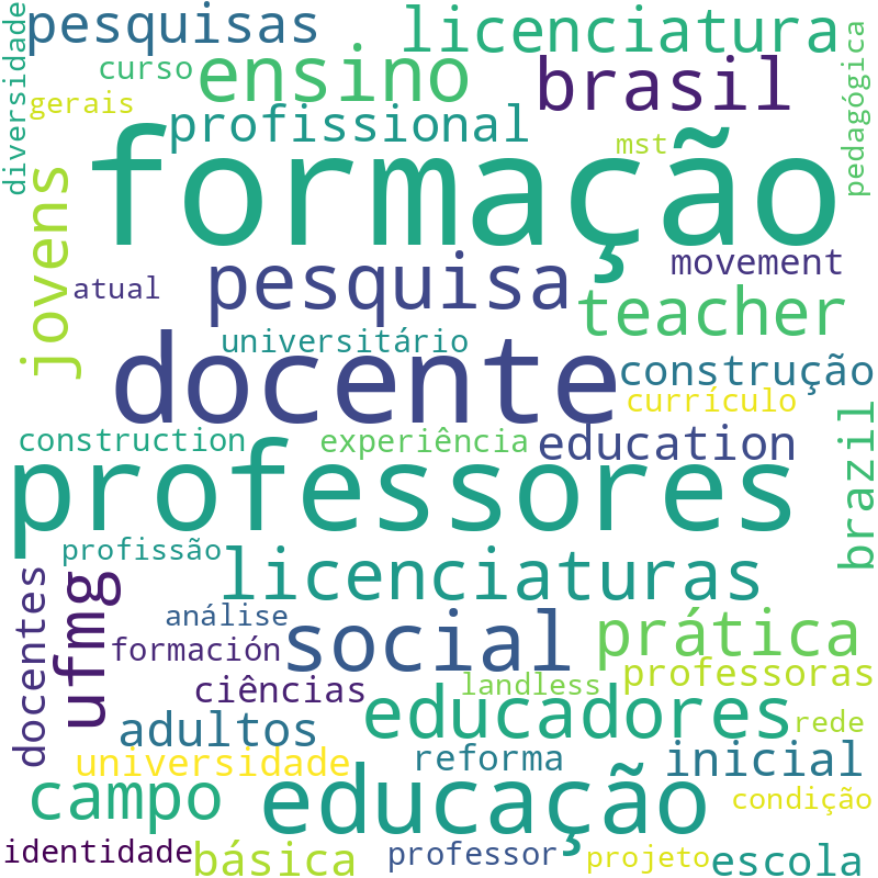 Nuvem de termos dos títulos das publicações