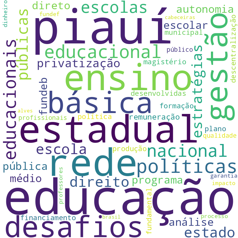 Nuvem de termos dos títulos das publicações
