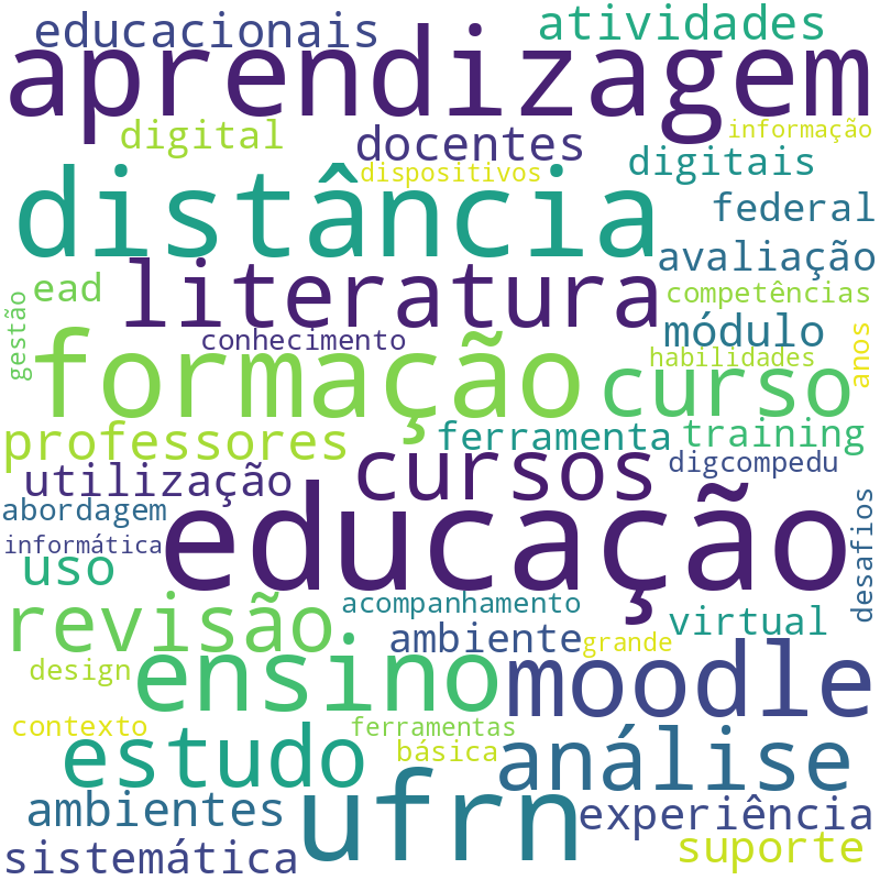 Nuvem de termos dos títulos das publicações