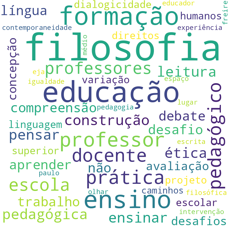 Nuvem de termos dos títulos das publicações