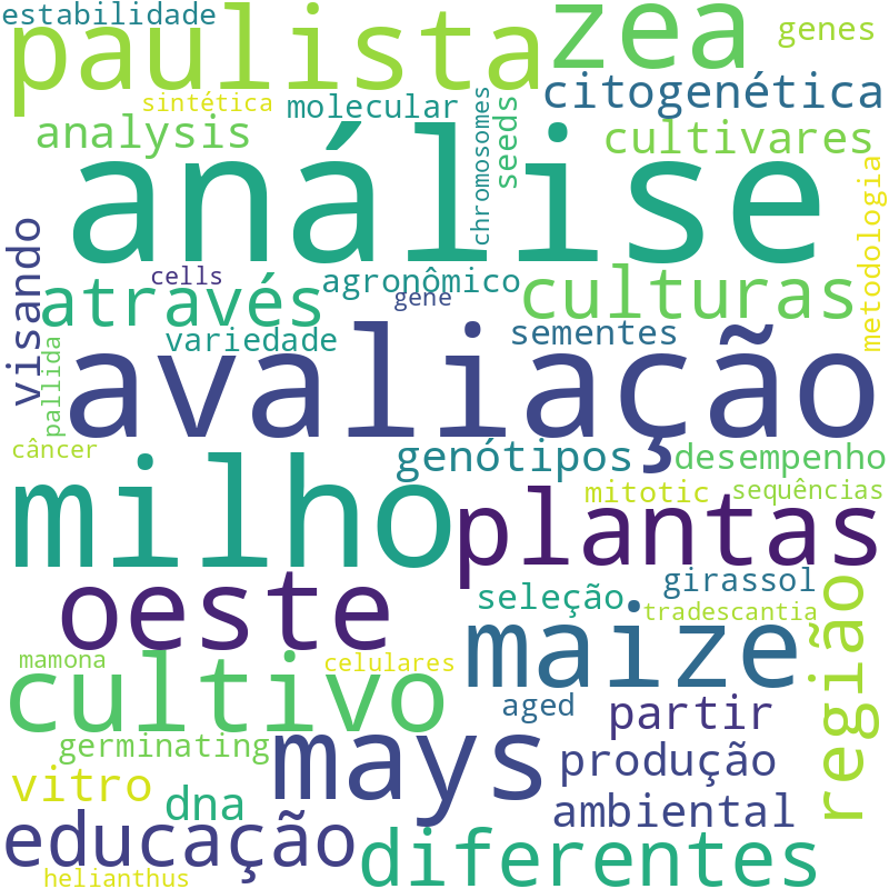 Nuvem de termos dos títulos das publicações