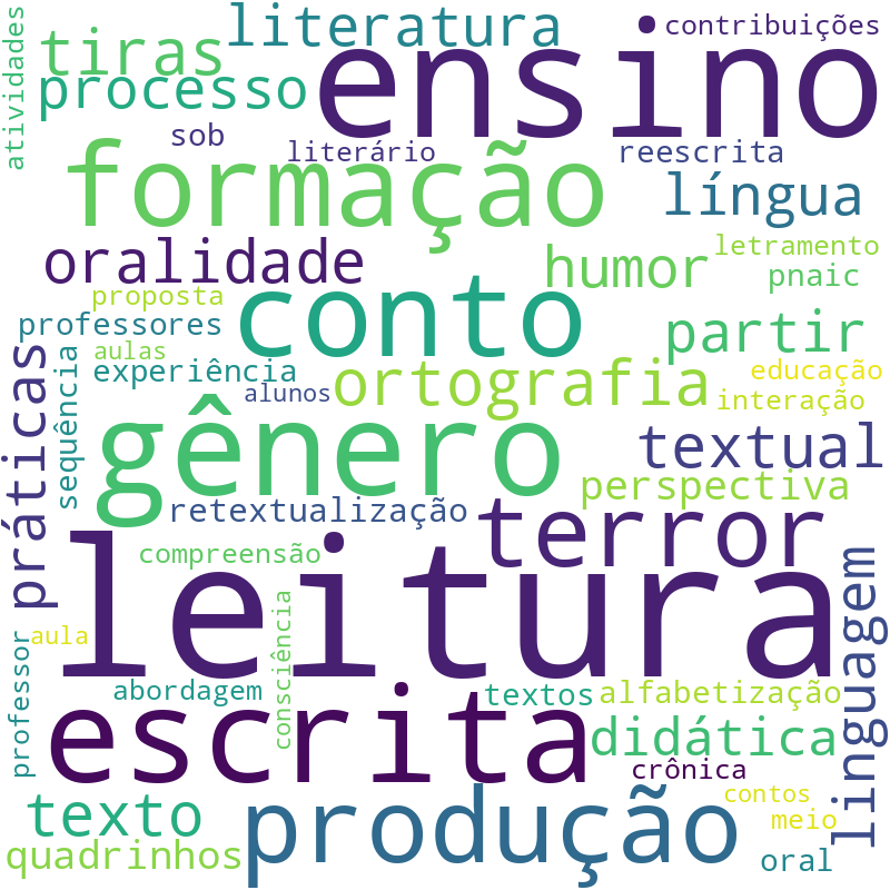 Nuvem de termos dos títulos das publicações