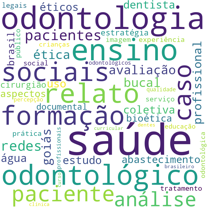 Nuvem de termos dos títulos das publicações