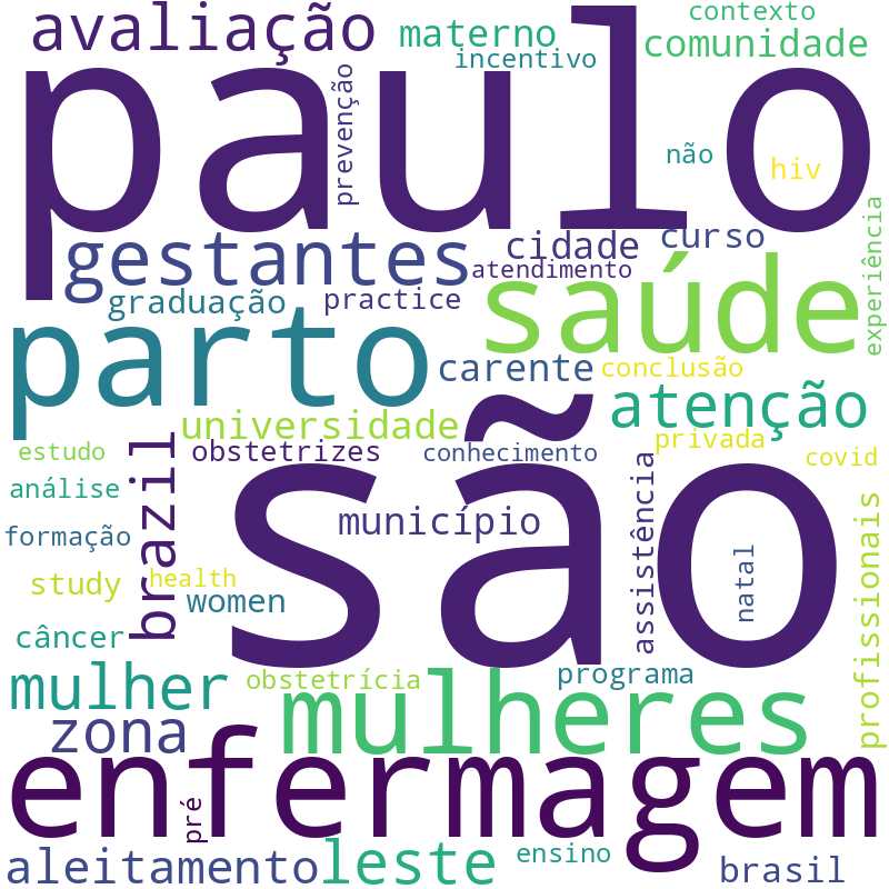 Nuvem de termos dos títulos das publicações