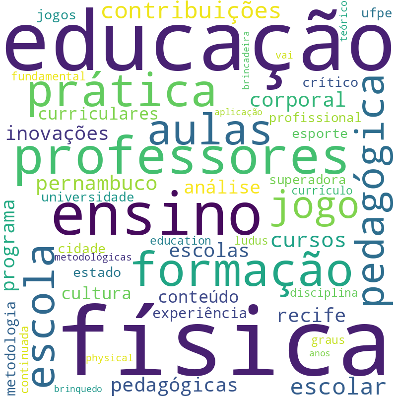 Nuvem de termos dos títulos das publicações