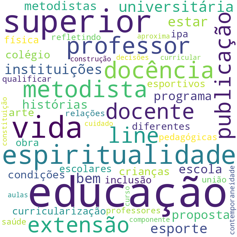 Nuvem de termos dos títulos das publicações