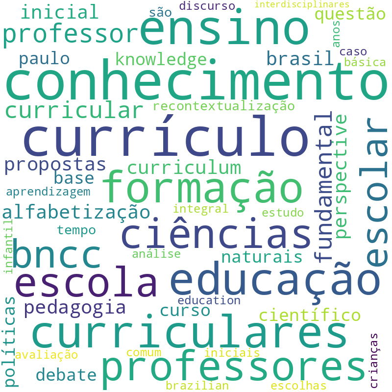 Nuvem de termos dos títulos das publicações