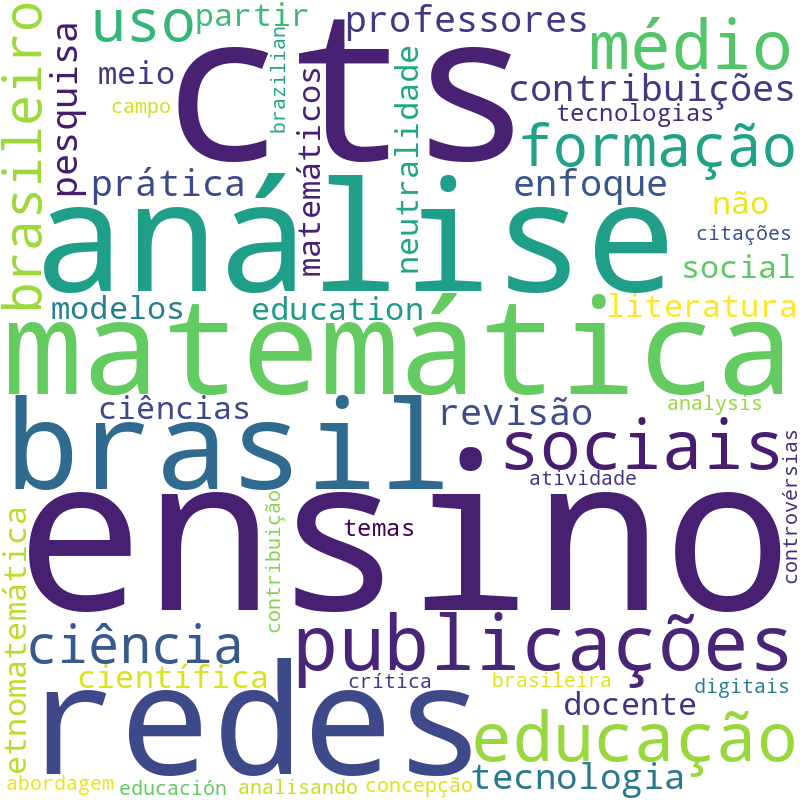 Nuvem de termos dos títulos das publicações
