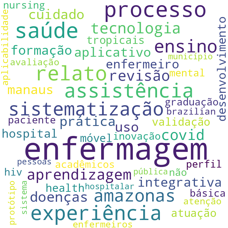 Nuvem de termos dos títulos das publicações