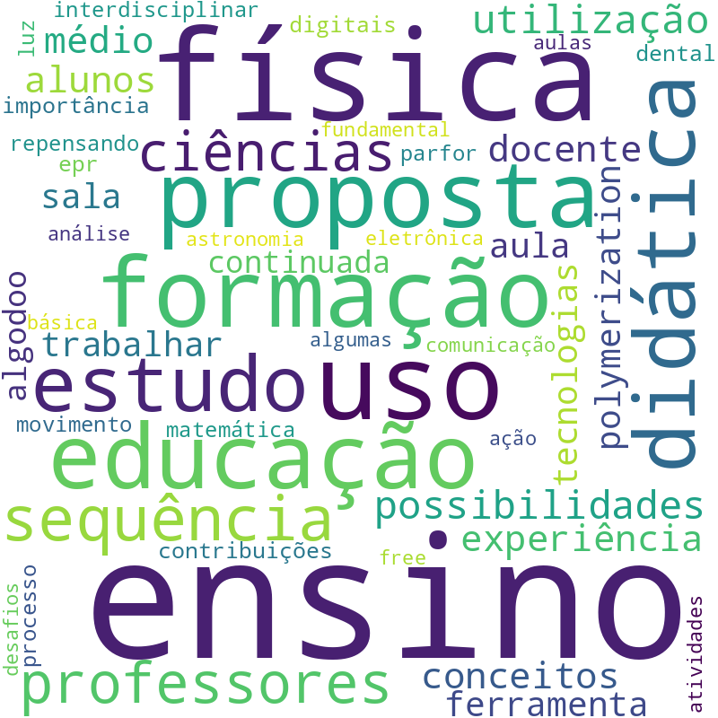 Nuvem de termos dos títulos das publicações