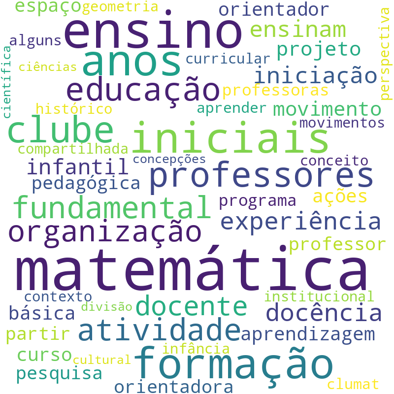Nuvem de termos dos títulos das publicações