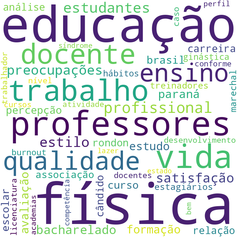 Nuvem de termos dos títulos das publicações