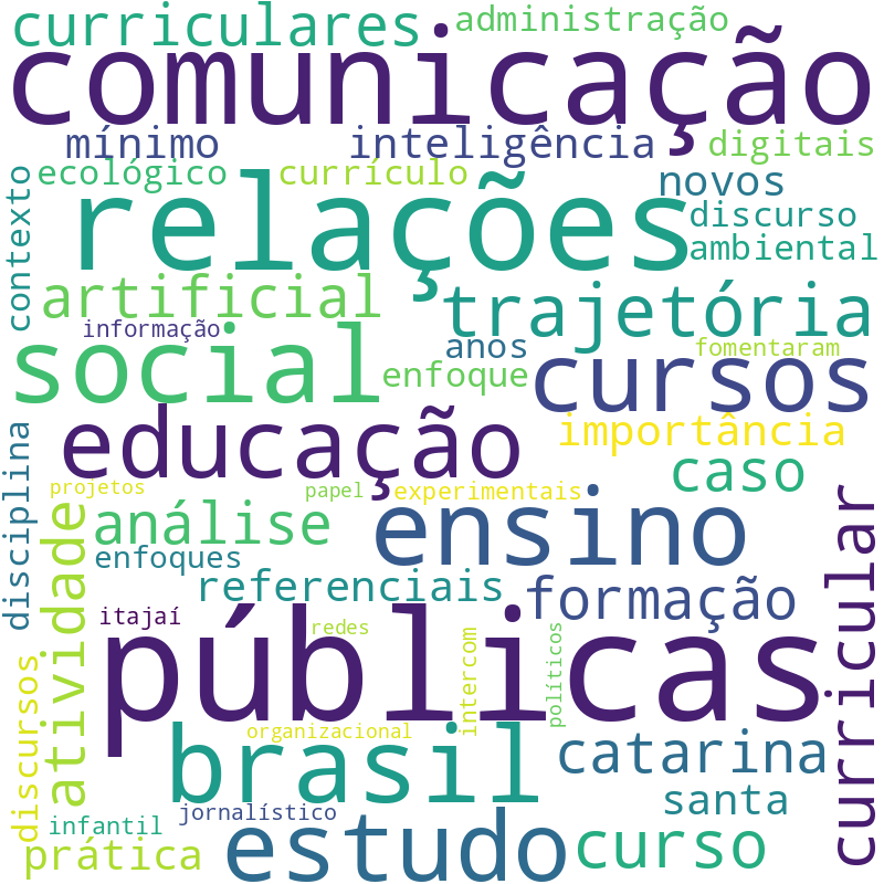Nuvem de termos dos títulos das publicações
