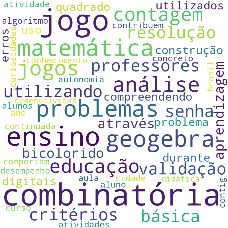 Nuvem de termos dos títulos das publicações