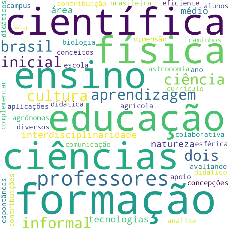 Nuvem de termos dos títulos das publicações