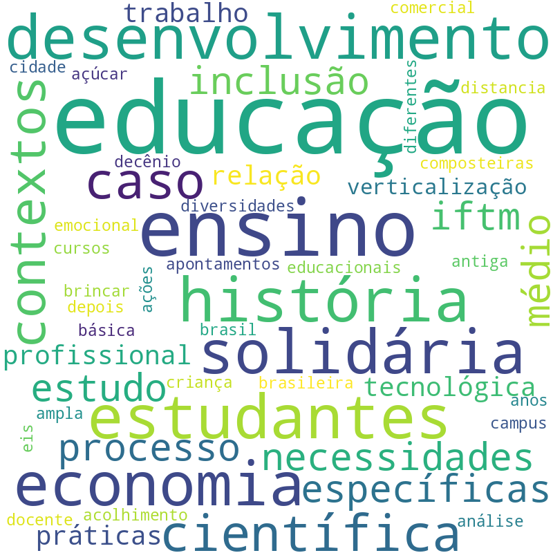 Nuvem de termos dos títulos das publicações