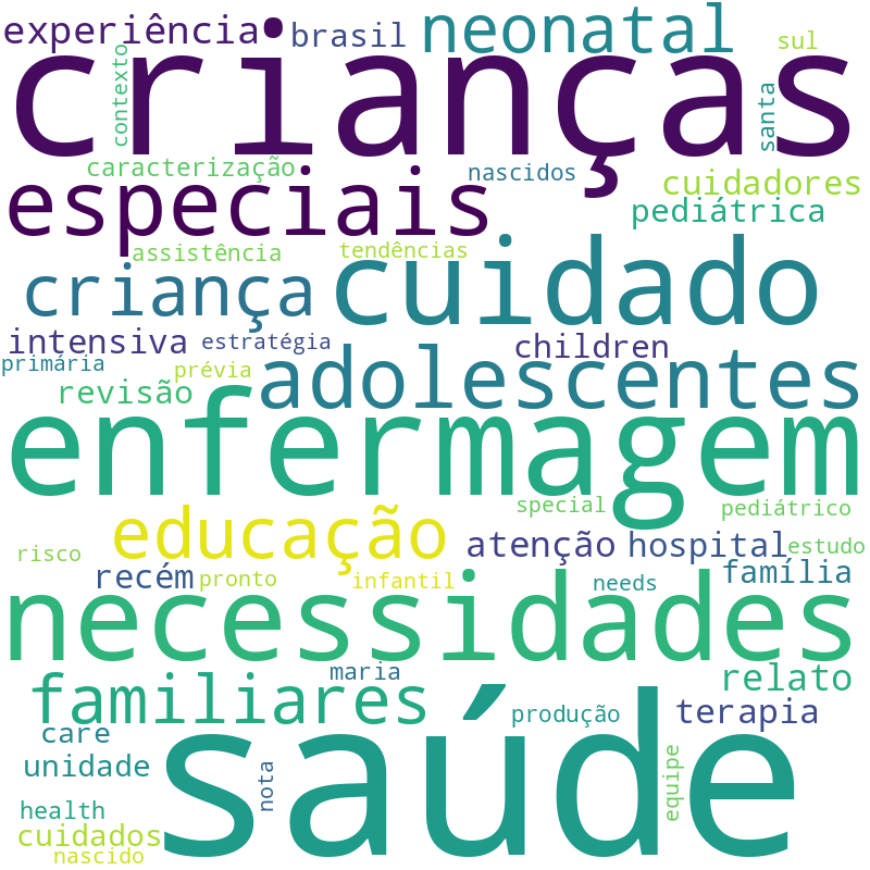 Nuvem de termos dos títulos das publicações